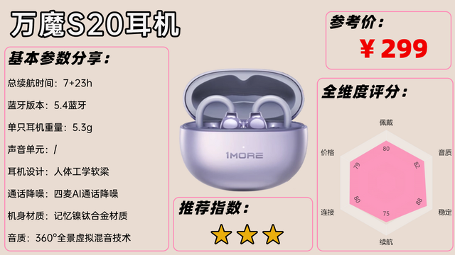 耳夹式耳机最建议买哪个？七款口碑最好的耳夹式蓝牙耳机