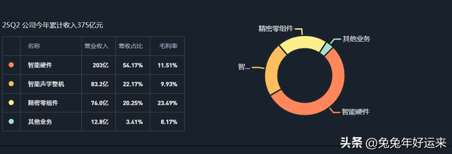 消费电子：歌尔股份、立旭精密、欧菲光、蓝思科技，谁的潜力大？
