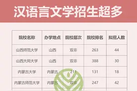 汉语言文学招生人数巨多，超好上岸的院校汇总！图片