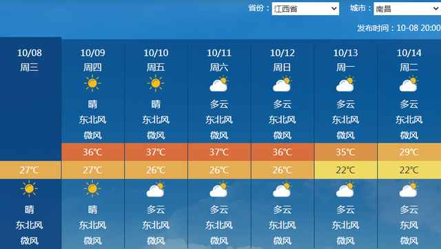 你在北方裹着袄 我在南方露着腰