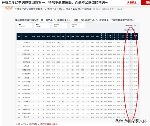 辽宁输北京	，杨鸣不服，深夜发心灵鸡汤，暗指裁判吹罚不公