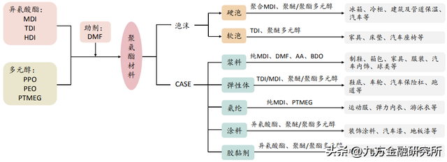 反内卷背景下，MDI景气度上行