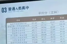 盐城2025中考志愿怎么填？最新盐城热门高中模考排名成绩出炉！图片