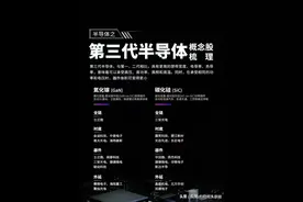 最火科技：人工智能+国企改革+华为+半导体+央企+算力+唯一性龙头图片