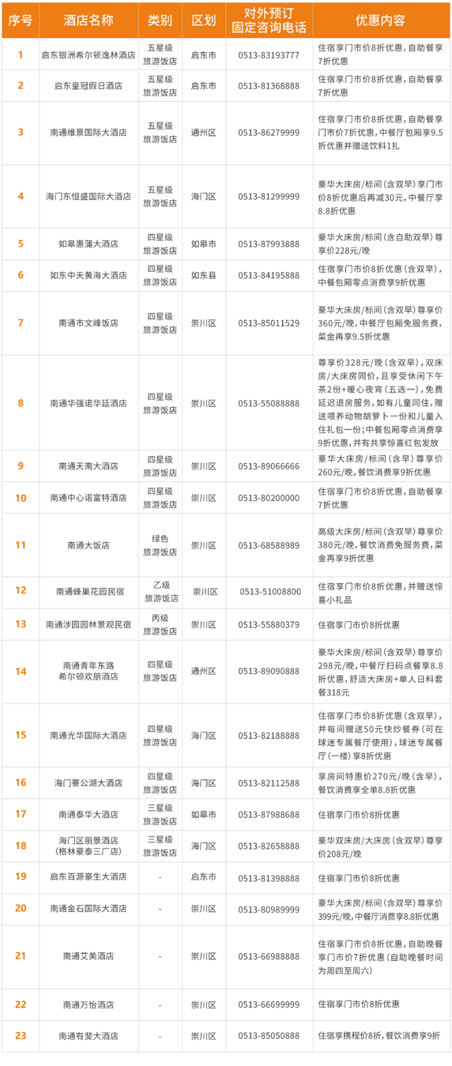 这周末去隔壁阿南家，南通文旅消费“大礼包”来了
