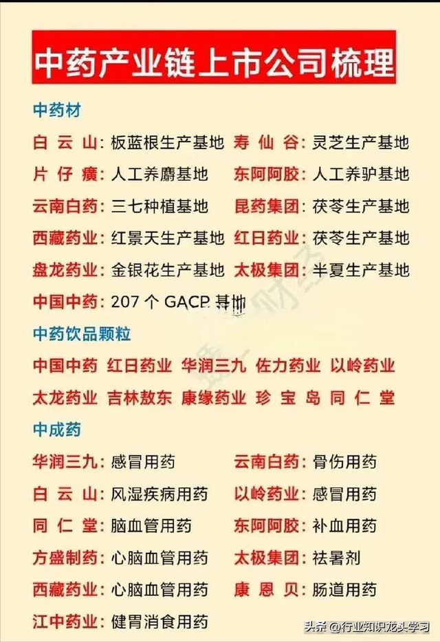 值得珍藏：医药+算力+半导体+绿色电力+特高压+数字货币+智慧城市