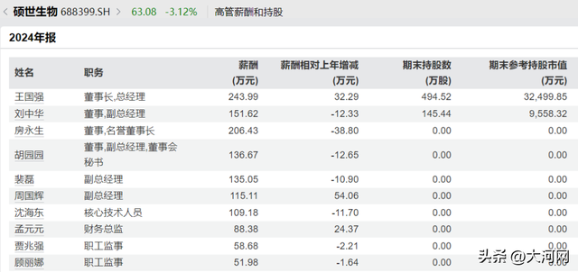 突发公告！集体自愿降薪！最高降50%