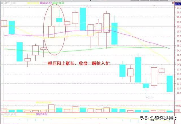 A股：如果接下来迎来牛市，死记"一根巨阳头顶光，尾市抢盘我清"