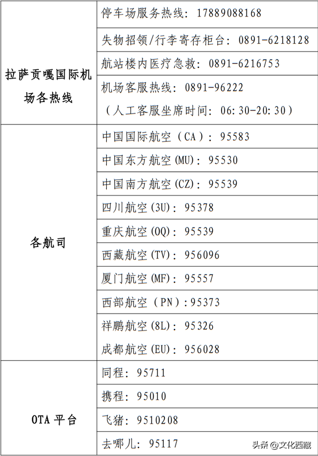 游客注意！拉萨贡嘎国际机场最新消息！