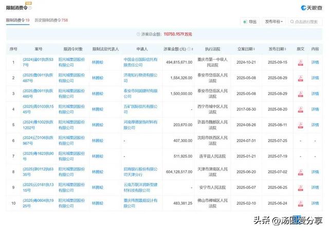 知名房企巨头上海总部大楼被6折甩卖，“坐拥黄浦江一线江景”！