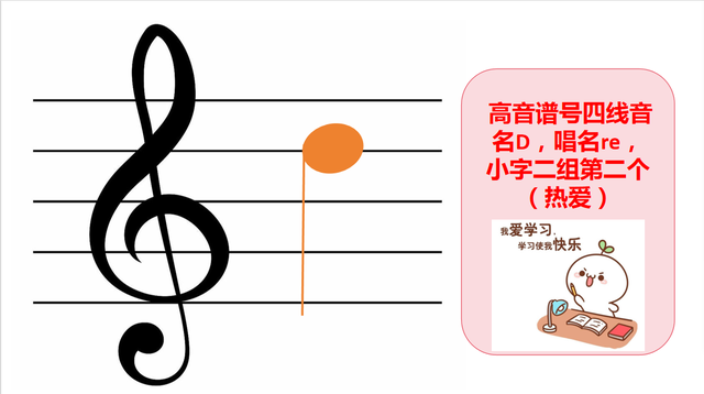 自学五线谱音符：位置、音名、唱名、谐音梗记忆（高音谱号部分）