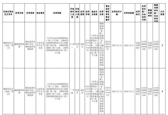 “与学生有不正当关系，与女性发生不正当关系”，两名高校教师被撤销资格