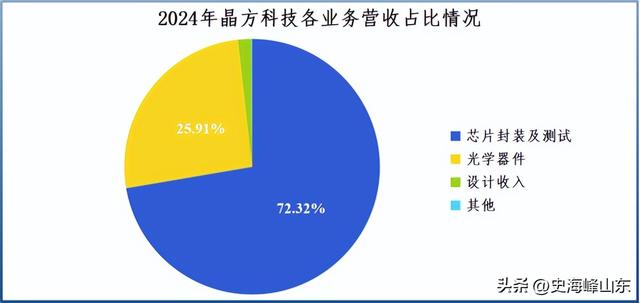勇攀全球第一，光刻机小龙头，深不可测！