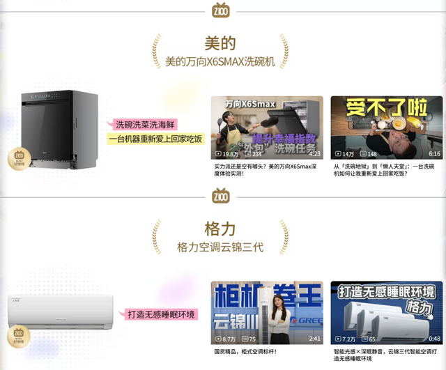 联名火爆，避孕套遇冷，2025大家都是这么花钱的？