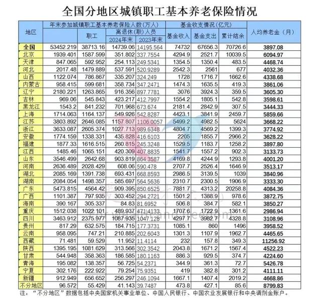 北京市退休老人，平均养老金有没有6000元？一起了解计算公式