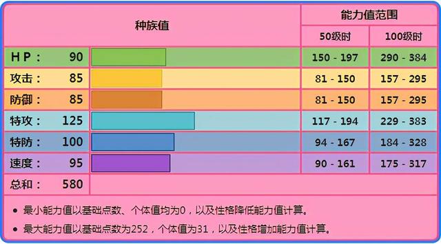 【宝可梦回忆录】EP.14第一世代全神兽宝可梦介绍及冷知识