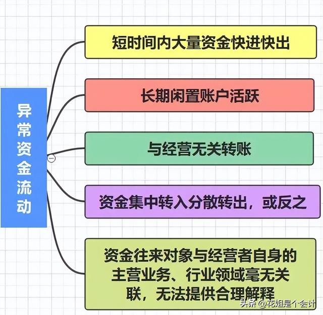 私人账户资金流动红线，多少会被查，多少算大额？