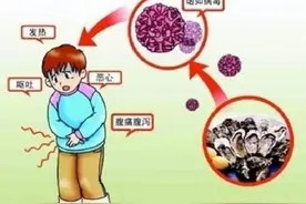 诺如病毒全国高发，别一拉就吃抗生素，这5点用药赶紧收好！图片