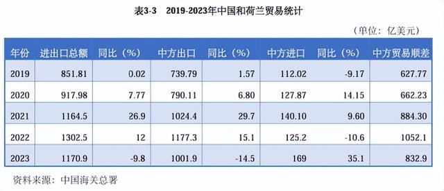 收场已经很难，荷兰又主动给自己加了难度