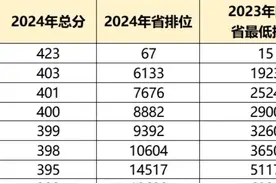 2023年广东春季学考各院校投档分数线及排位！24考生参考图片