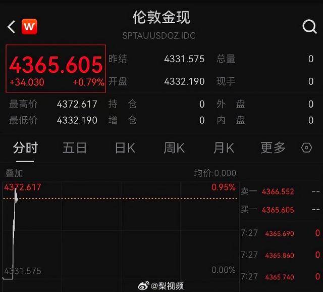 当70%的散户都看好2026年黄金继续涨涨涨，就说明大波动不远了