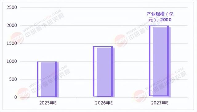 2025年上海机器人应用行业全景调研与发展趋势预测