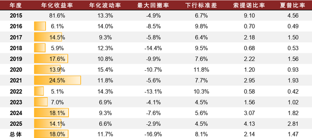 中金：基于事件信号的绝对收益策略