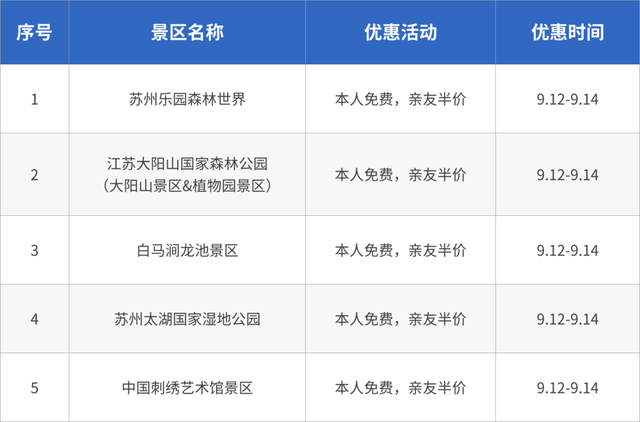 骑友速戳！景区免票+住宿优惠+购物折扣全安排！