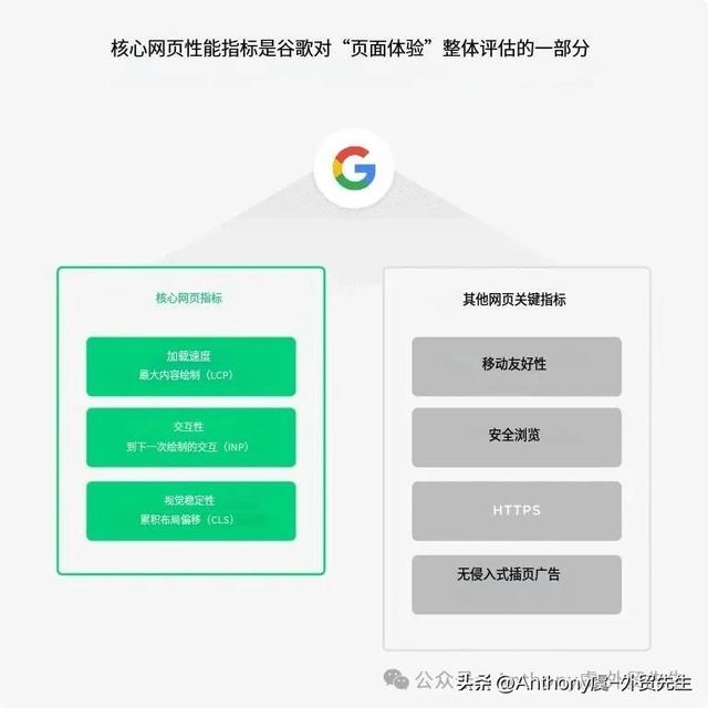 2026 最新 SEO 网站设计指南:提升搜索排名与转化率