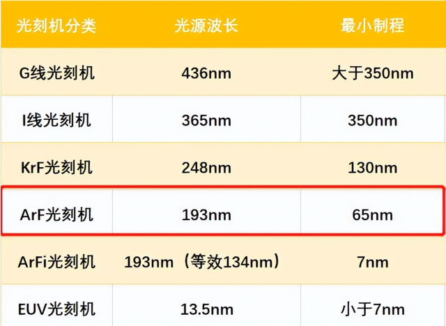 深圳确认新凯来在湾芯展带来惊喜！会发布国产EUV光刻机吗？
