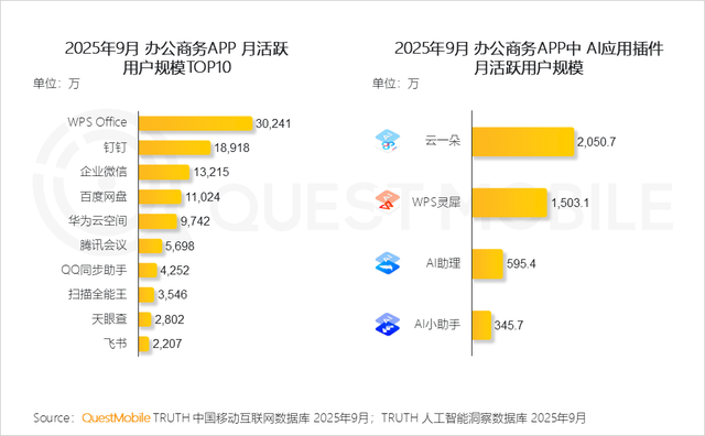 QuestMobile2025互联网秋季大报告：12.69亿人月均使用178.2小时