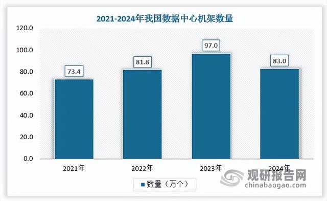 我国液冷数据中心行业规模有望高增 浸没式展现潜力 头部效应显著