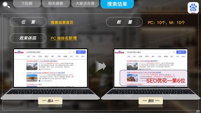 百度SEO排名优化是什么?10大痛点破解+百度算法深度适配策略