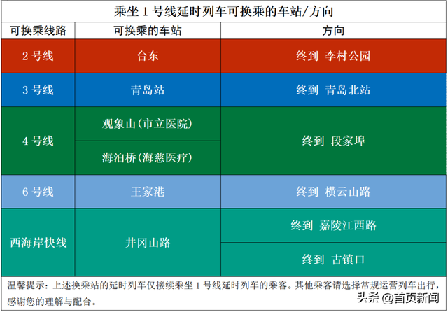 地铁延时更“嗨啤”！青岛啤酒节出行全攻略来啦