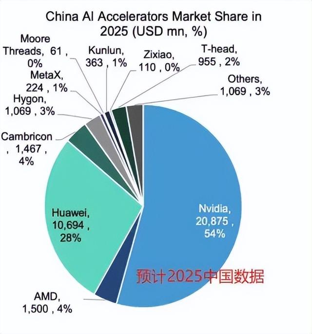 国产算力替代前景
