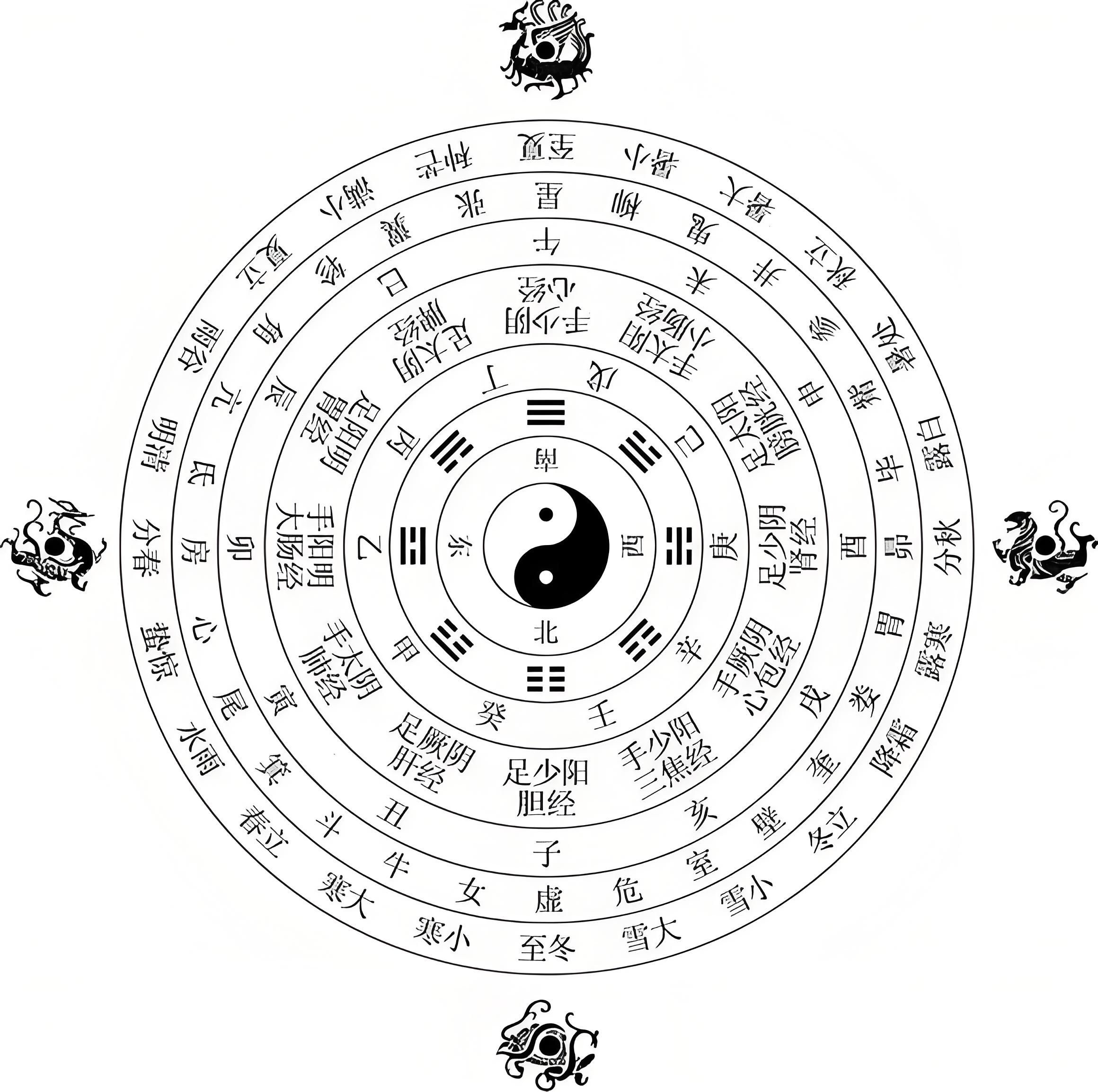 “唯物”与“唯心”千年之争——古代朴素的唯物主义丨易眼观世界插图5 “唯物”与“唯心”千年之争——古代朴素的唯物主义丨易眼观世界