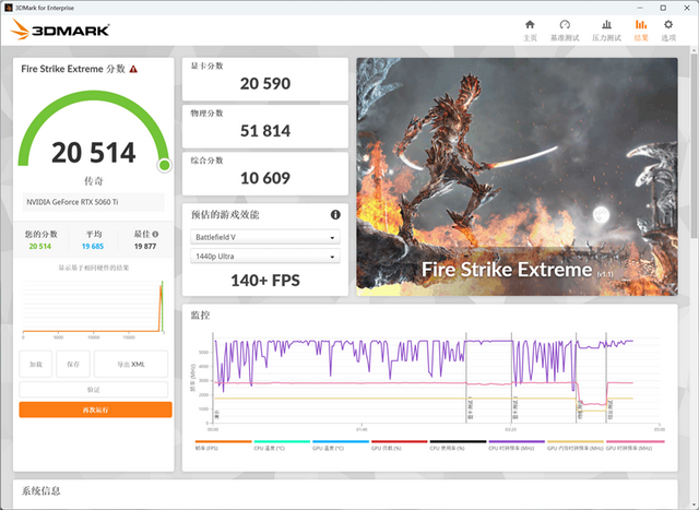 铭瑄RTX 5060 Ti iCraft OC 8GB评测：主流玩家的电竞之心 8GB性价比高