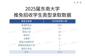 东南大学：年年被鸽穿图片
