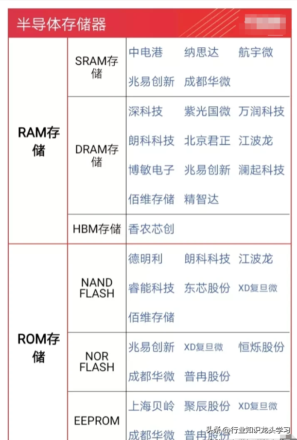 值得珍藏：半导体+HBM存储+光刻机+七大科技+机器人+算力+5G等