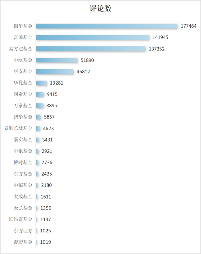 基金圈抖音流量集体“退潮”，有的涨粉百万，有的大量掉粉！