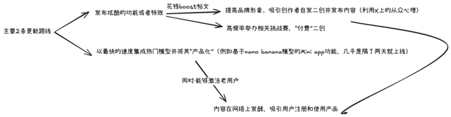 4个月近千万访问，最卷赛道跑出新「王者」？