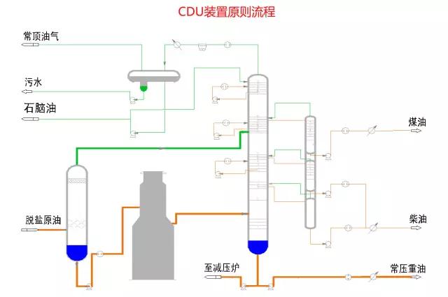 【收藏】49张化工装置流程图，超详细！