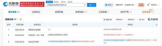 寒武纪旗下信息科技公司增资至27亿