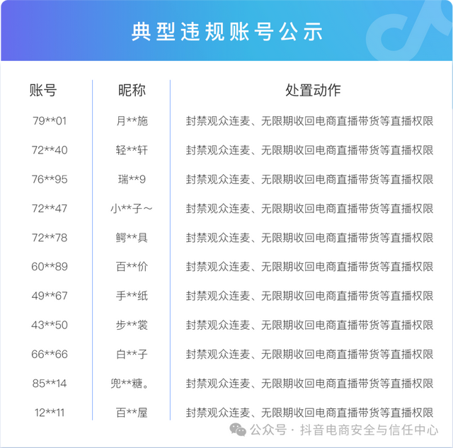 最新！抖音无限期收回超1.5万个达人直播权限