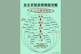 来北京一定要看的保姆级攻略，避雷哦！图片