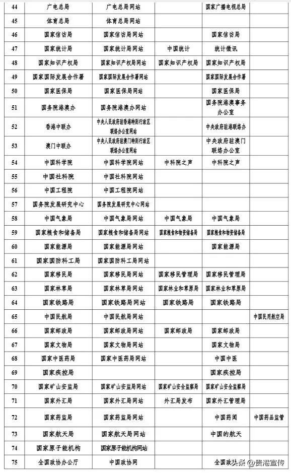 最新版《互联网新闻信息稿源单位名单》发布，贵港这2个平台在列