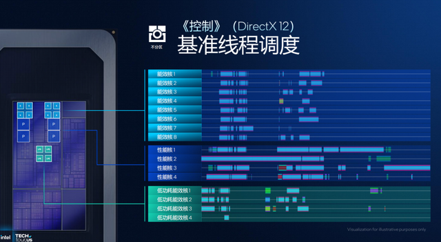 浅析英特尔Panther Lake处理器：Intel 18A工艺，多线程和集显性能狂飙50%