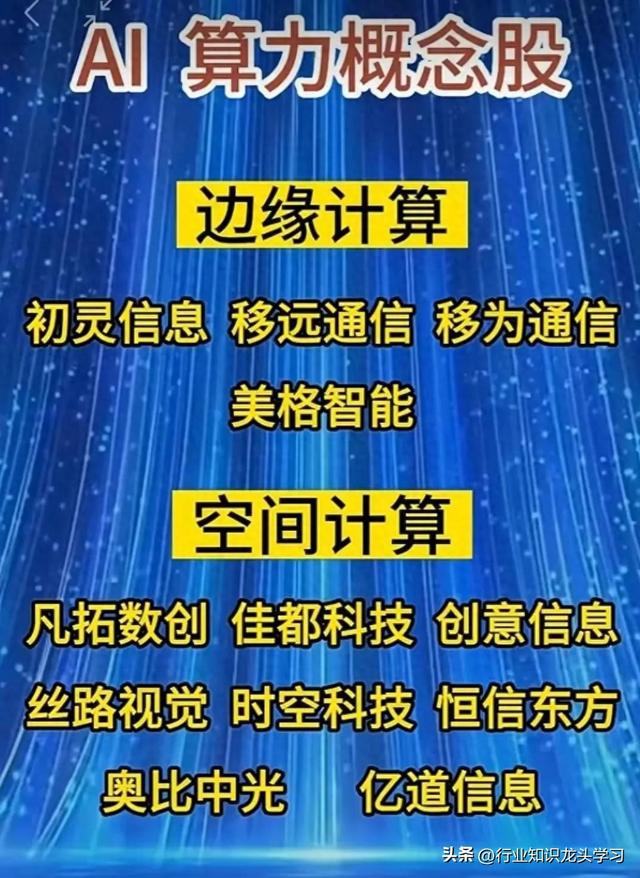 值得珍藏：2025科技相关核心+光刻胶+机器人+太阳能+算力+华为等
