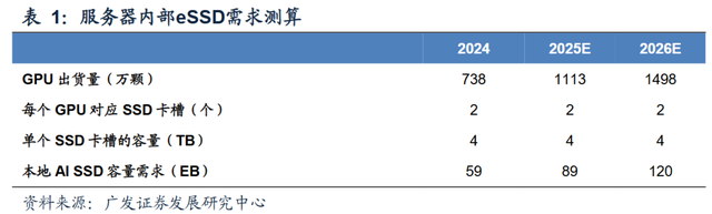 AI浪潮带动存储大周期，减产后电子产品或迎来涨价