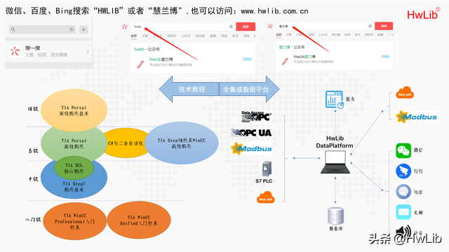 零基础C#上位机框架项目实例(完结篇)